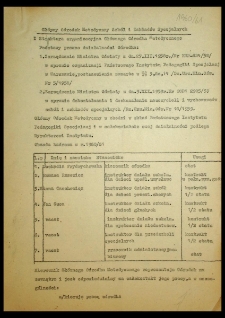Główny Ośrodek Metodyczny Szkół i Zakładów Specjalnych [struktura, zadania]