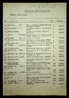 [Bibliografia czasopisma "Szkoła Specjalna" 1924-1938]