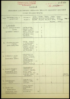 Wykaz profesorów i pracowników Państwowego Instytutu Pedagogiki Specjalnej w roku szkolnym 1949/50, 21.X.1949